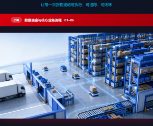 科钛 WMS（上篇）｜一套仓储底账，把“货、位、单”管明白
