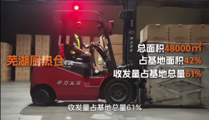 巨头严选！中力绿色智能搬运，护航家电物流仓