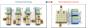 Mallard推出托盘存取车，改善仓储底层货物拣选