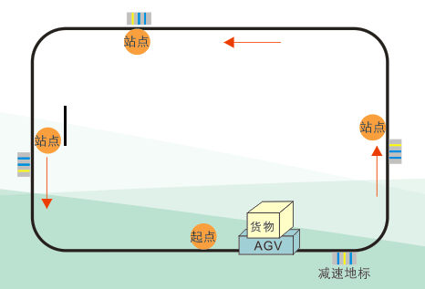 AGV输送小车-小型背负托盘式AGV_中国AGV网(www.chinaagv.com)