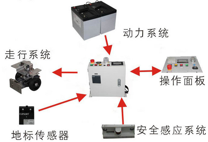 自动搬运机器人单驱动双向背负式AGV_中国AGV网(www.chinaagv.com)