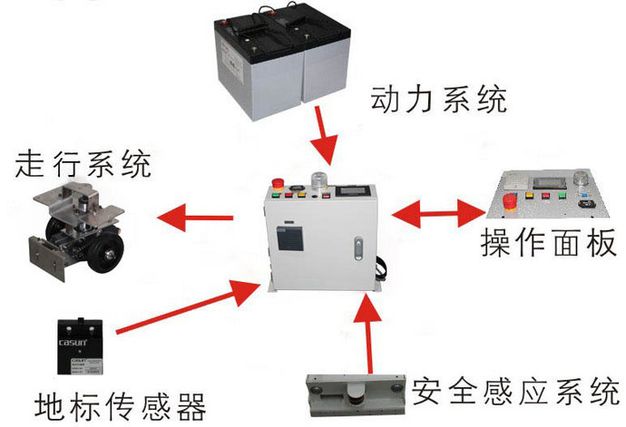 轻巧灵活搬运车牵引式AGV小车 CA-AT