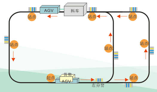 全电磁搬运车尾部牵引式AGV搬运小车 CA-AT