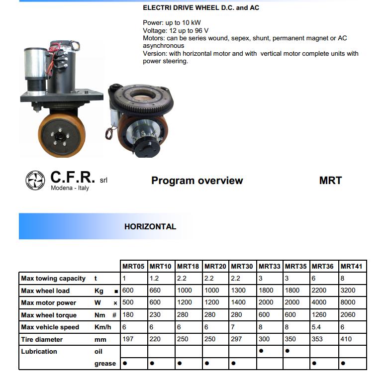 AGV舵轮-意大利CFR