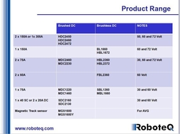 美国RoboteQ驱动器/MDC2230/MDC2460/HBL2230 MDC2230