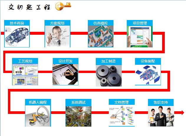 焊装线交钥匙工程