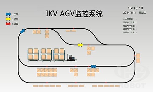 艾克威尔AGV小车管控系统_中国AGV网(www.chinaagv.com)