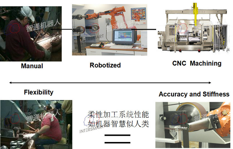 智通机器人柔性智能加工技术